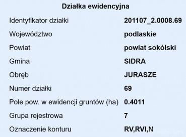 Działka Sprzedaż Jurasze