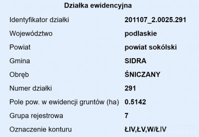 Działka Sprzedaż Jurasze